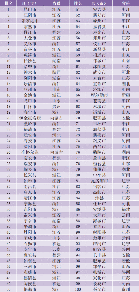 河南省县城经济排名_河南省电子商务示范企业、示范基地名单的公示