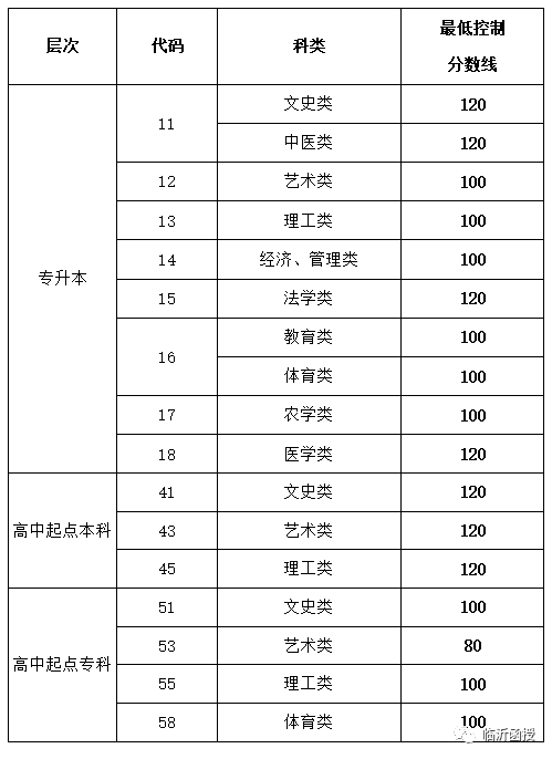山东省高考分数2020_数说前程:山东省2020年新高考分数线的数据分析及八