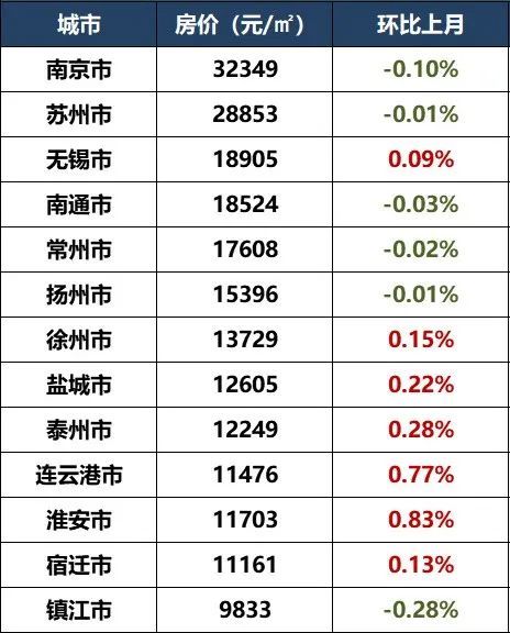 房价排名2020最新_江苏13市最新房价排名曝光!泰州的房价……(2)