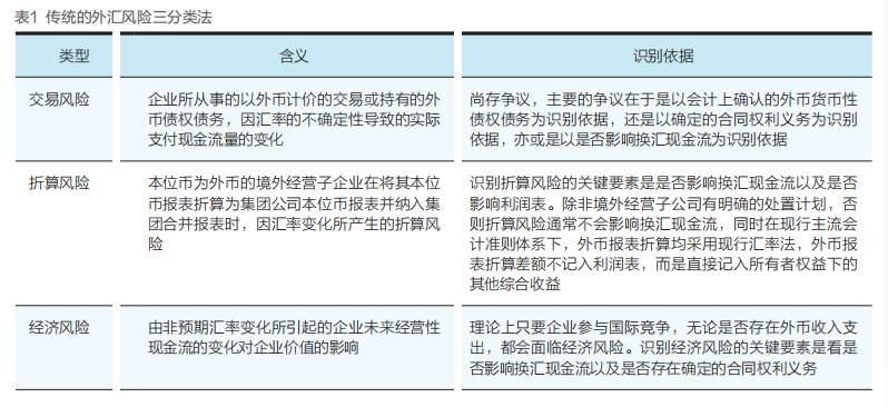 確定 要素 不