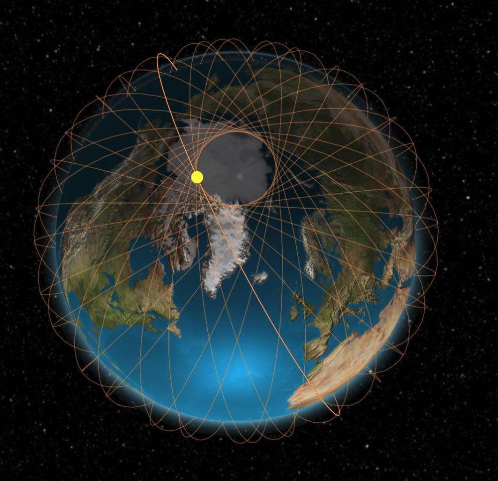 極地軌道衛星觀測範圍可覆蓋全球衛星的軌道設計和發射是一項極其複雜