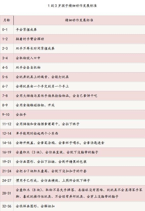 0 12个月宝宝手部精细动作训练游戏 宝宝心灵手巧 越玩越聪明 腾讯网
