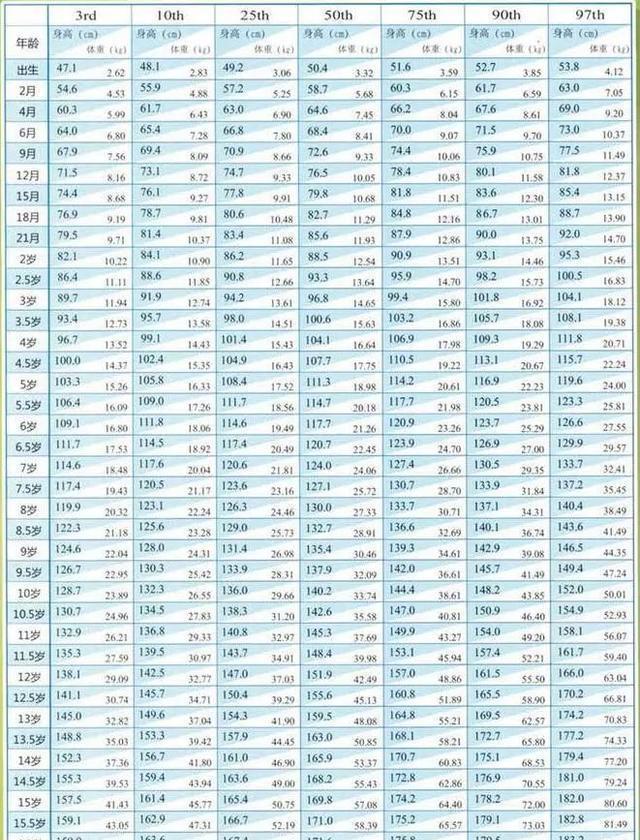 男孩身高体重表 腾讯网
