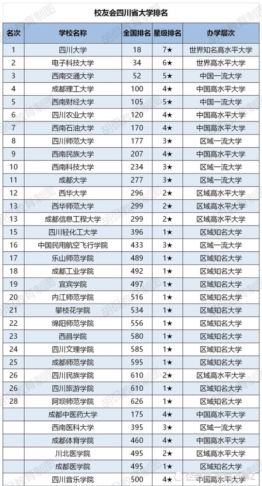 四川大学排名2020最_2020年百强高校学科水平:川大超越西交进入全国十强