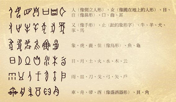 中国人应该知道的汉字六书 腾讯新闻