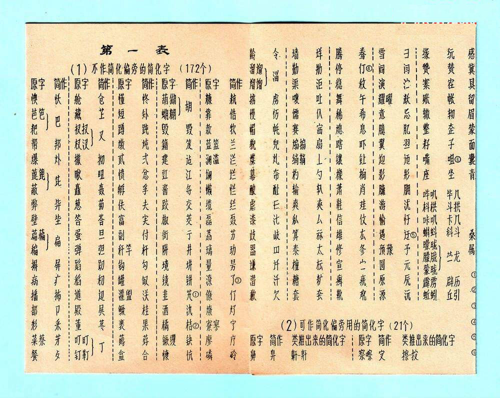 1986年6月24日被废除了,代之以重新发表的《简化字总表,被一直沿用