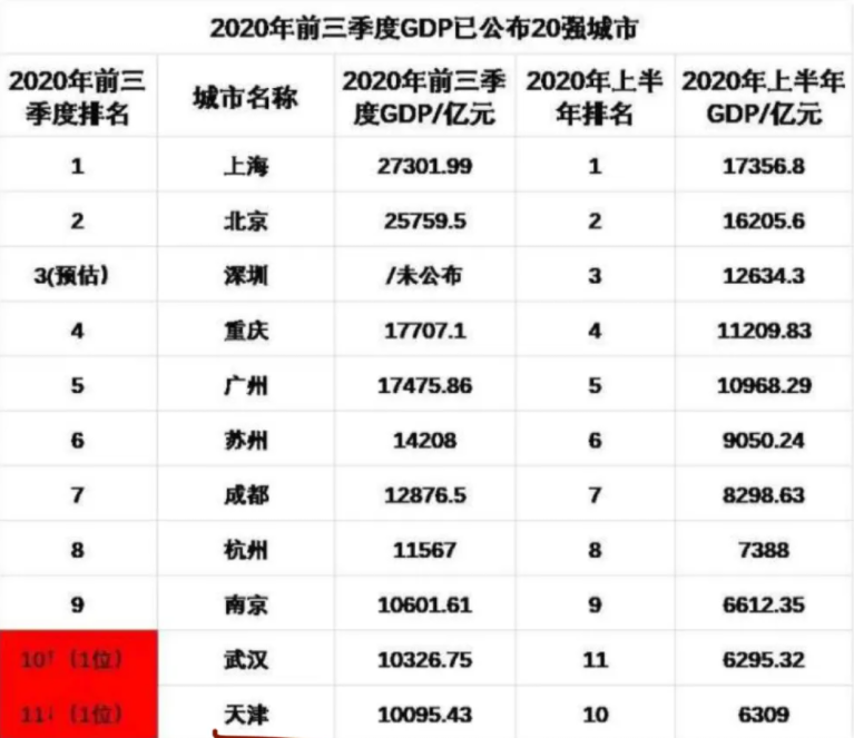 河北省各城市gdp排%_河北唯一不服省会的三线城市,省内GDP排第一,旅游资源丰富