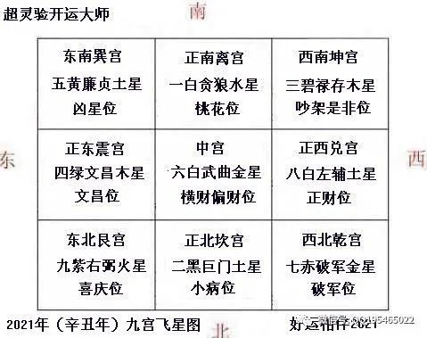 超灵验开运大师:2021辛丑年九宫飞星风水开运大布局_腾讯新闻