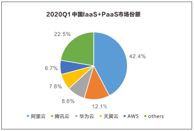 美国拟禁止美企在中国开展云业务 Aws Azure或受伤 美国 科技 美国商务部 Azure Aws 特朗普