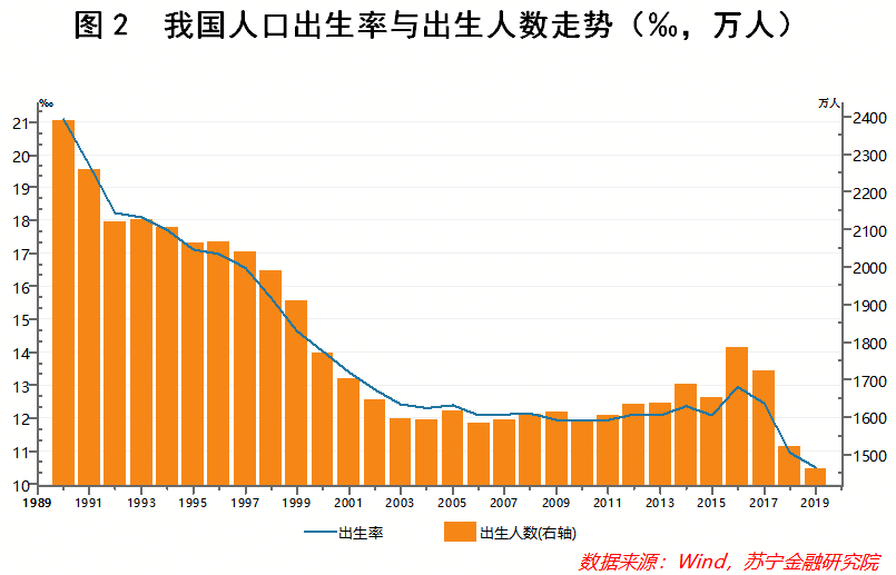 中国出生人口曲线图图片