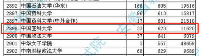 中国医科大学软排名_温医大药学首次跻身软科“中国最好学科