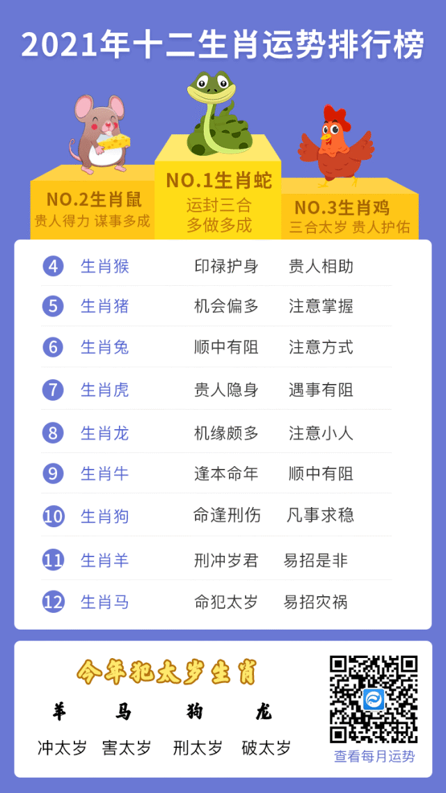 21辛丑年十二生肖排行榜及运程 高人汇