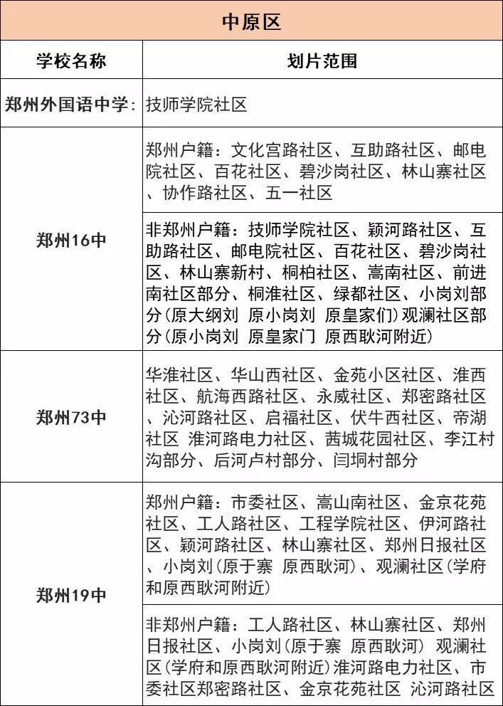 郑州公办初中划片范围汇总快看你家对应哪所