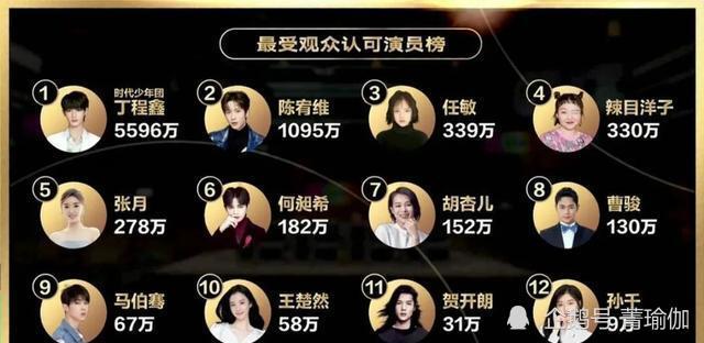 演员请就位肖战献唱在年轻人顶流的舞台上胡杏儿夺冠太难