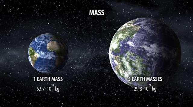 2015年7月23日,nasa宣佈發現了開普勒-452b行星,這是目前為止人類發現