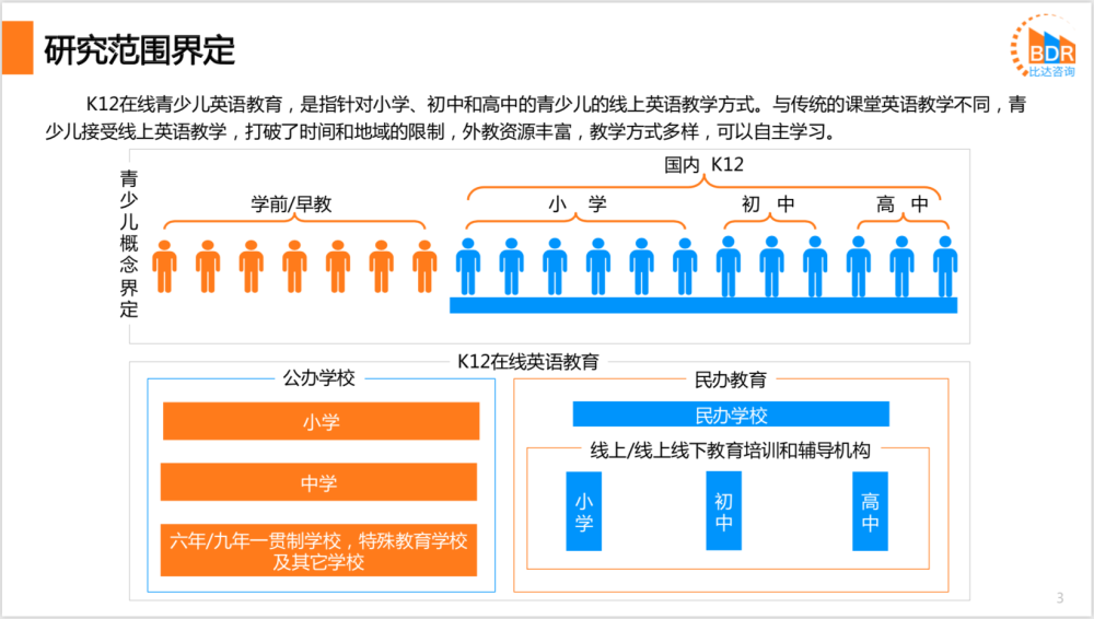 中国k12在线英语教育行业研究报告 腾讯新闻