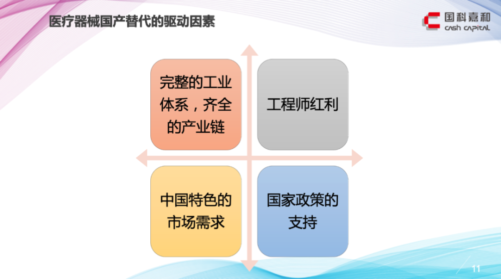 首先我们有全世界最完整的工业体系,是全球少数能撑起全产业链加工和