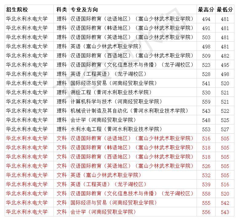 上海杉达学院学费_杉达学院学费一年多少_上海杉达学院学费缴纳