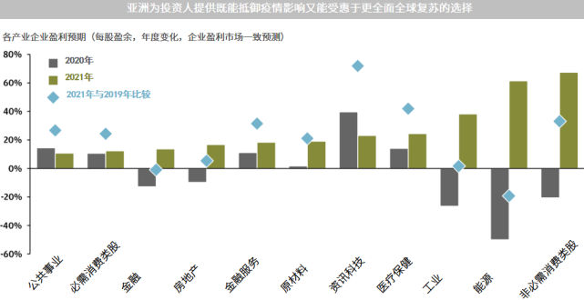 每周市场洞察 经济复苏强劲 A股再创阶段新高 A股 经济复苏 利率债 制造业pmi 中国债券