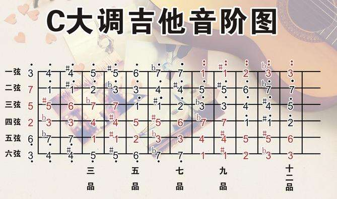 吉他手每天都要练习这些,保证每天都进步!