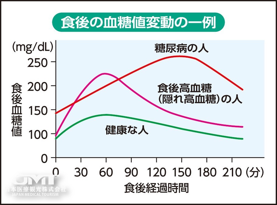 即使血糖值正常 也不能掉以轻心 要注意隐形糖尿病 腾讯新闻