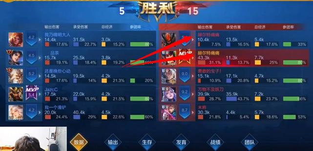 真假hurt首次同台 刺痛找3位qg首发带他飞 直言你id咋弄的 王者荣耀 王者荣耀 关羽 王者荣耀 露娜 Hurt 王者荣耀 白起 刺痛 射手