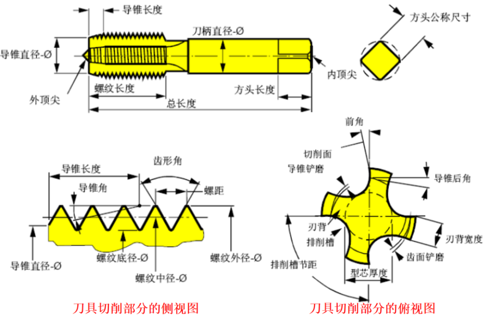 丝锥的那些事这篇文章来说透