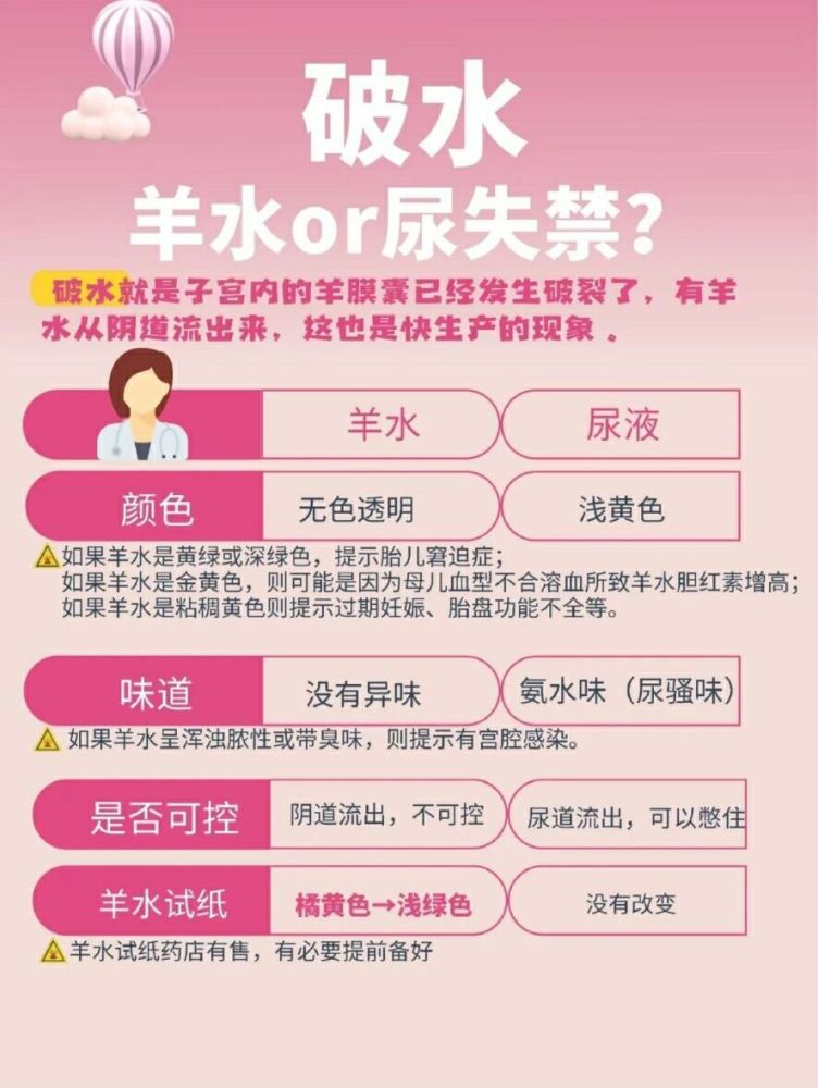 你是真的要生啦 临产征兆足月妈妈自查 腾讯新闻