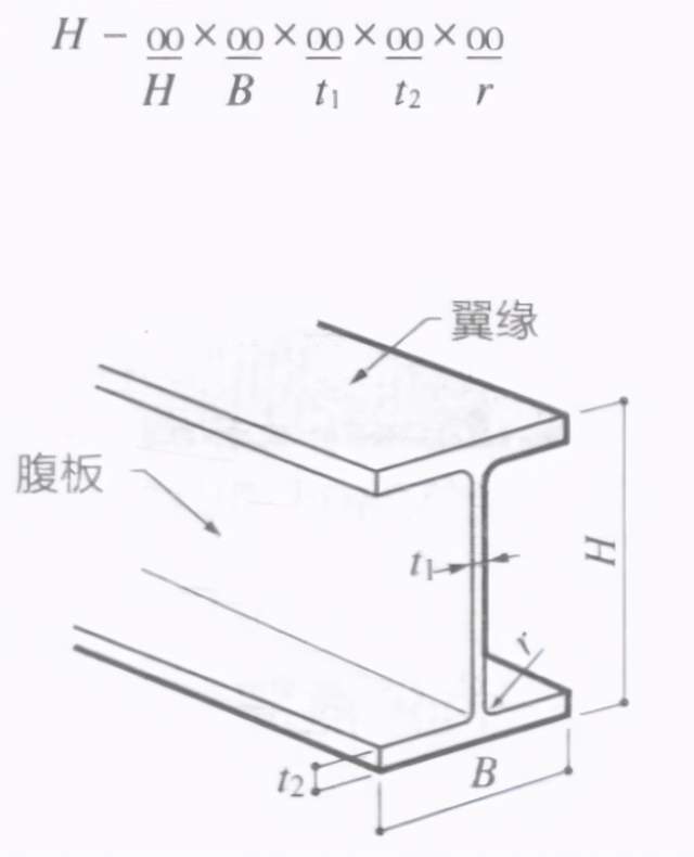 方形鋼管鋼管鋼棒方鋼鋼板扁鋼鋼材的種類和使用範圍:(1)結構鋼:按照