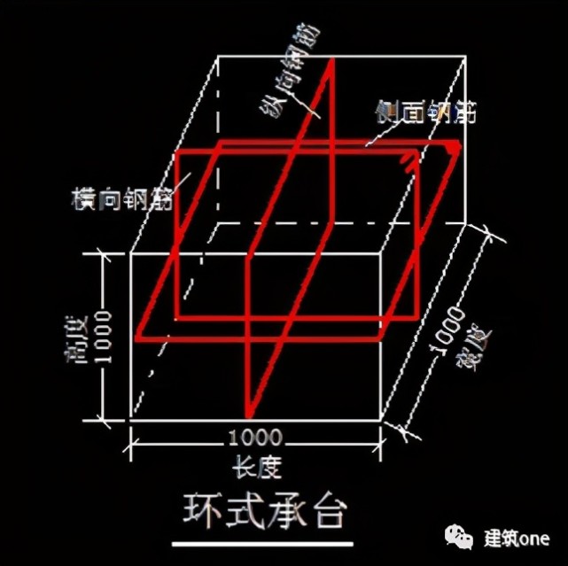单桩独立承台的箍筋就是三向环箍的 x,y,z三向都有.