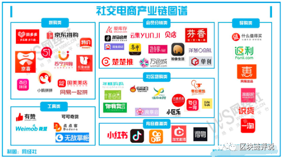 2020社交电商面临涉嫌传销等十大"乱象"