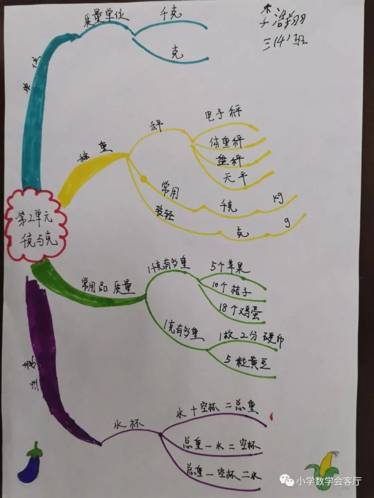 合肥市宁溪小学数学思维导图比赛三年级作品欣赏二