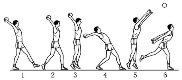 原地双手掷实心球易犯错误及纠正方法_基础教育_教育新闻 - 265学校