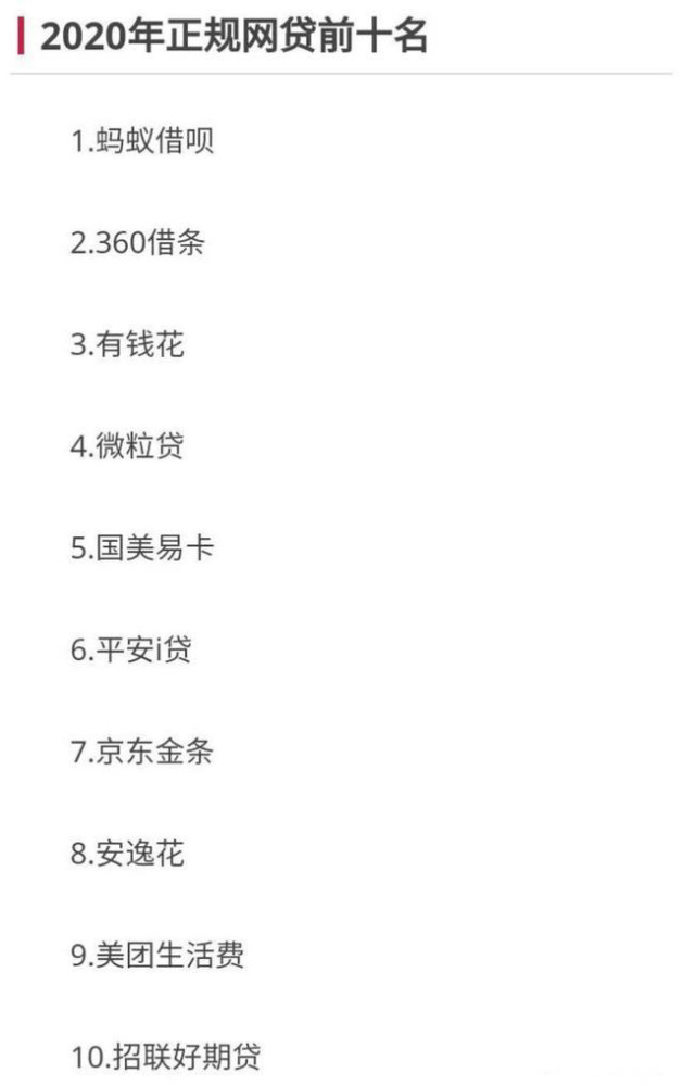 正规网贷排行_2020“正规网贷”前10名排行榜,“蚂蚁借呗”稳居首位!