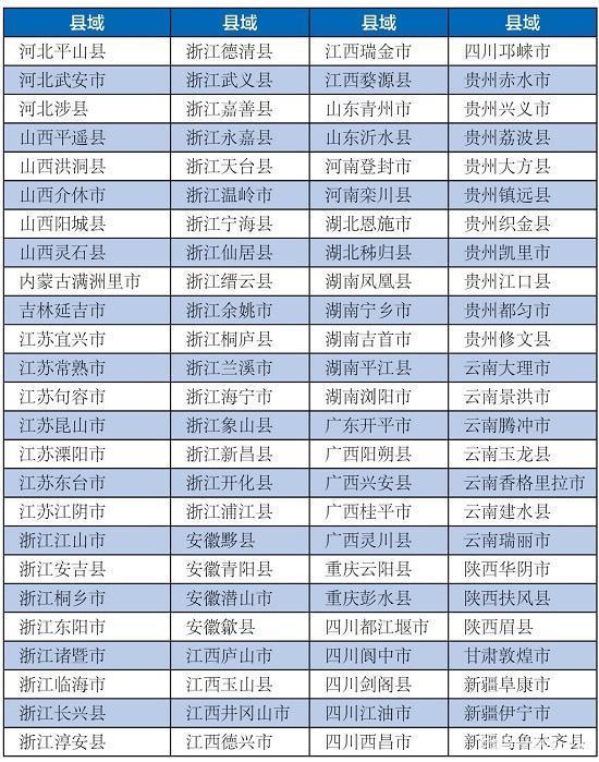 2020全国旅游百强县_2020中国旅游百强县榜单,江西6个上榜