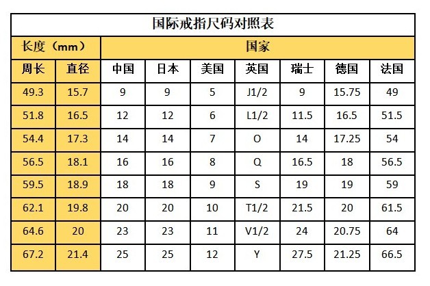 62mm带多大的戒指(62mm的戒指是多大号)