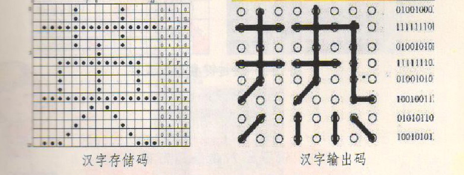 要汉字还是要电脑 我们差一点就错过了it时代 腾讯新闻