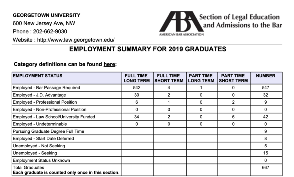 乔治城大学排名2020-资讯搜索_乔治城大学商学院排名2020年要明白的节点(2)
