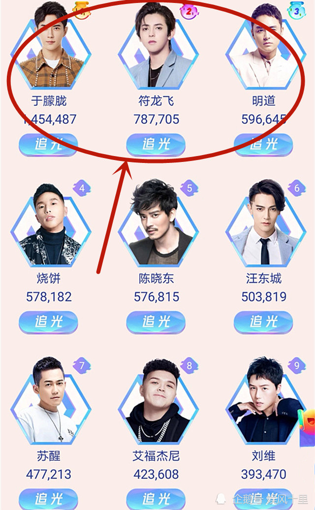 追光吧哥哥最新排名于朦胧明道冲进前三李汶翰让人意外