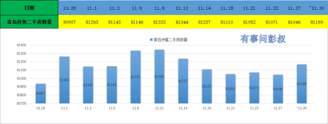 最新青島樓市數據出爐青島房價繼續大跌可能性不大但上漲更不可能