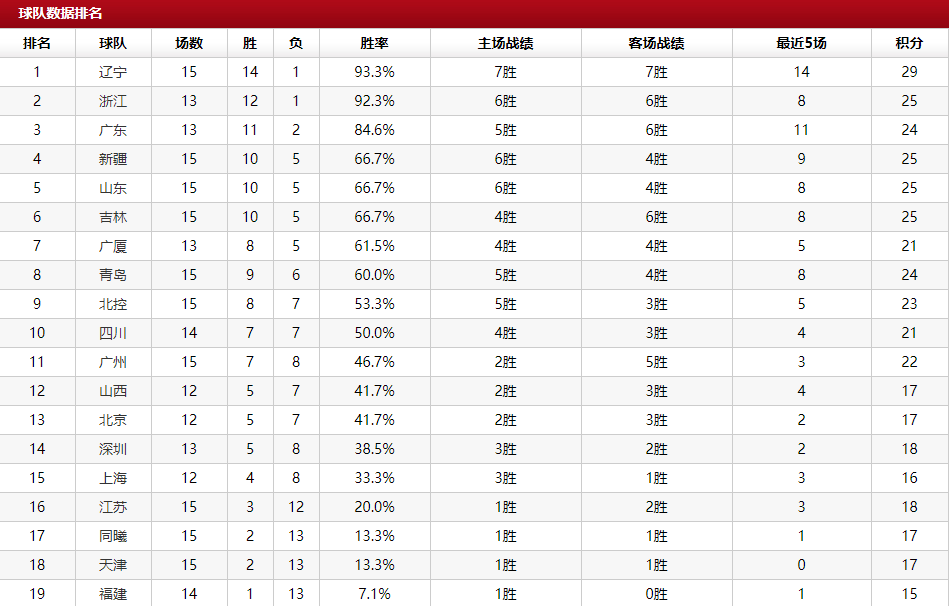 581分在山东排名2020_认可度最好!山东省2020年和2019年一分一段表位次换算