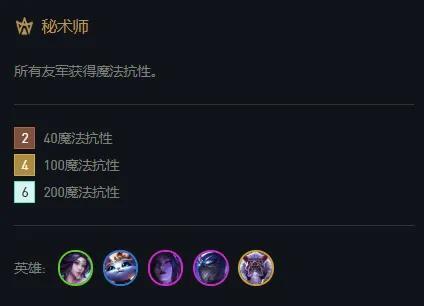 阵容核心