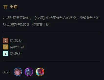 阵容解析