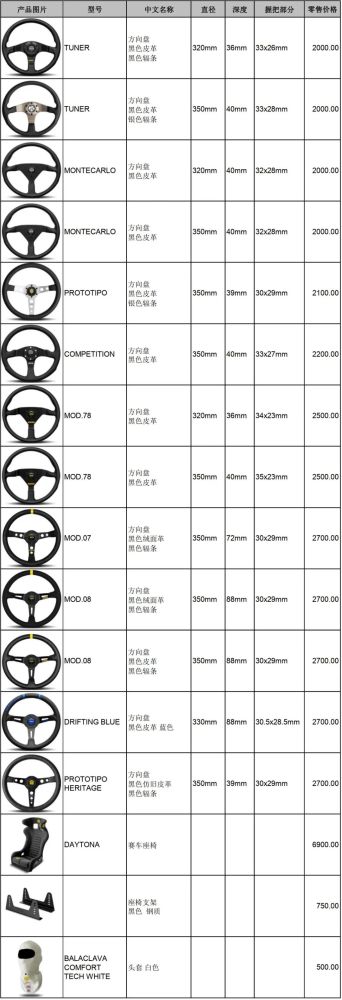 想要体验驾驶的快感?不妨来一款momo改装方向盘 | 酷乐汽车