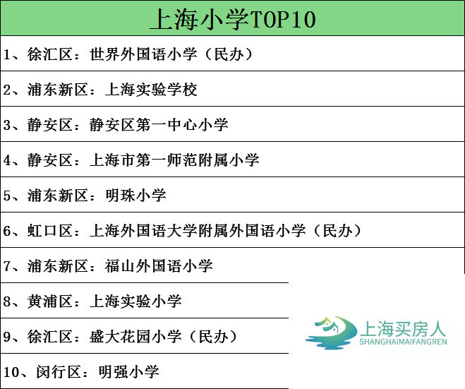 2020安海小学排名_2020年上海16区小学一、二、三、梯队排名大全!