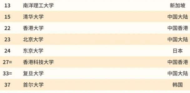 2020全国名牌大学排名_2020中国大学排名!85所“双一流”高校位列百强