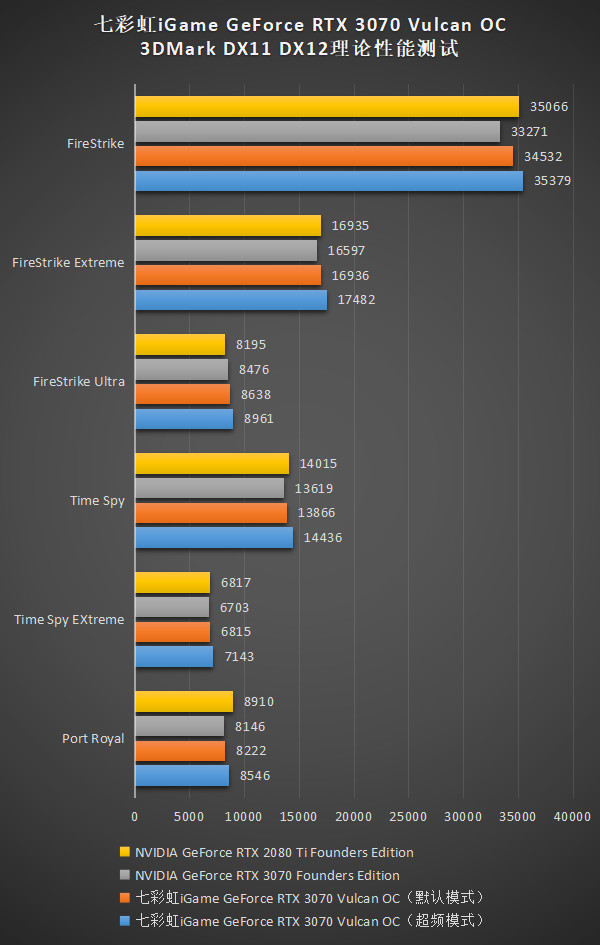 rtx3070非公超频（rtx3070非公版评测） rtx3070非公超频（rtx3070非公版评测）「3070 非公」 行业资讯