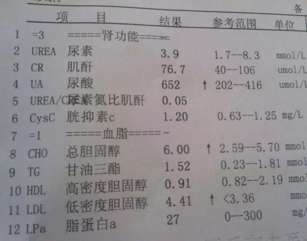 肾功能是好是坏这3项指标会说话体检密码