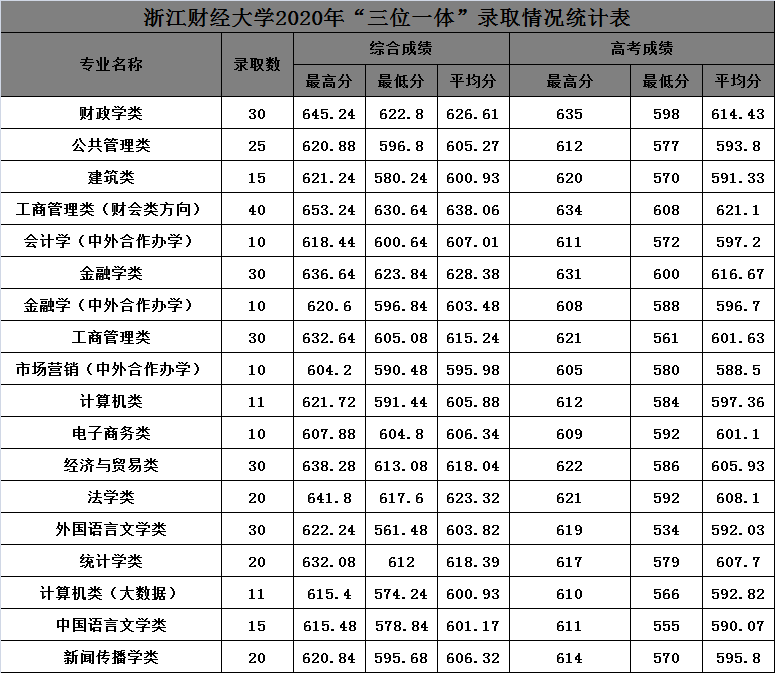 浙江财经校友会排名_浙江财经大学校友办来访融象咨询,分享、交流、共