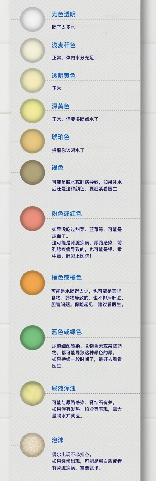 尿液比色卡"你每次尿尿的颜色都不一样你发现了吗小科普时间裤子拉到